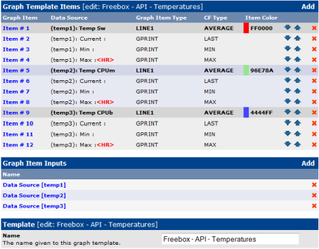 Freebox - API - Temperatures